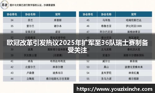 欧冠改革引发热议2025年扩军至36队瑞士赛制备受关注