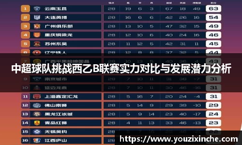 中超球队挑战西乙B联赛实力对比与发展潜力分析